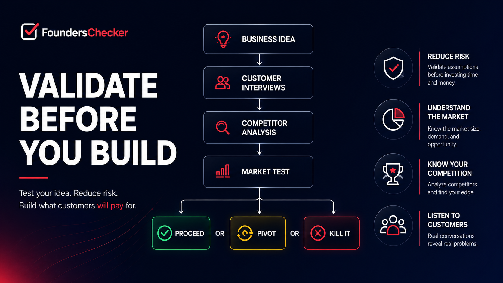 How to Validate a Business Idea Before You Build Anything